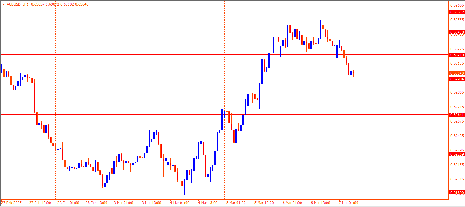 AUDUSD